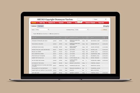 Akcalı Copyright: Intranet Tabanlı Copyright Süreç Yönetimi Yazılımı